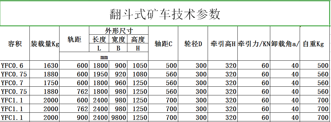 郴州打砂機(jī)磁選機(jī)制造,翻斗式礦車,郴州市湘旭礦山設(shè)備有限公司 郴州打砂機(jī)磁選機(jī)制造,翻斗式礦車,郴州市湘旭礦山設(shè)備有限公司
