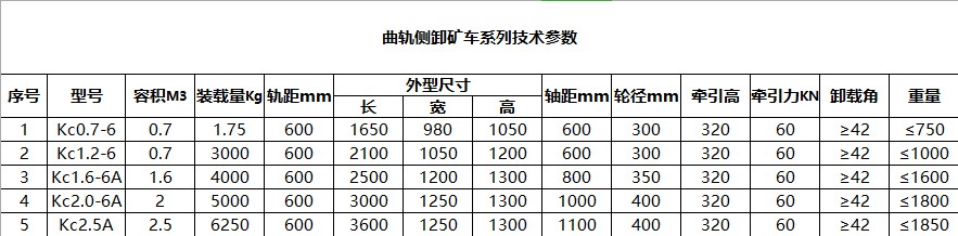 郴州打砂機磁選機制造,翻斗式礦車,郴州市湘旭礦山設(shè)備有限公司